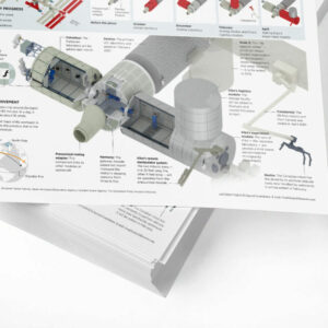 Scientific Posters